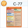 Плакат «Неисправности и условия, при которых запрещена эксплуатация транспортных средств» (С-77, ламинированная бумага, А2, 1 лист)